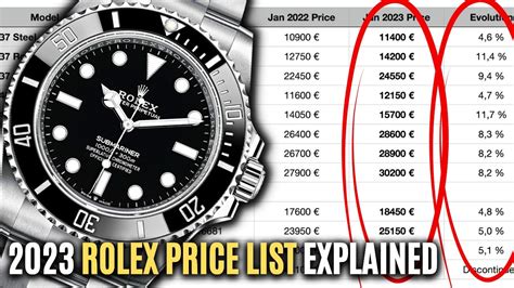 rolex value guide